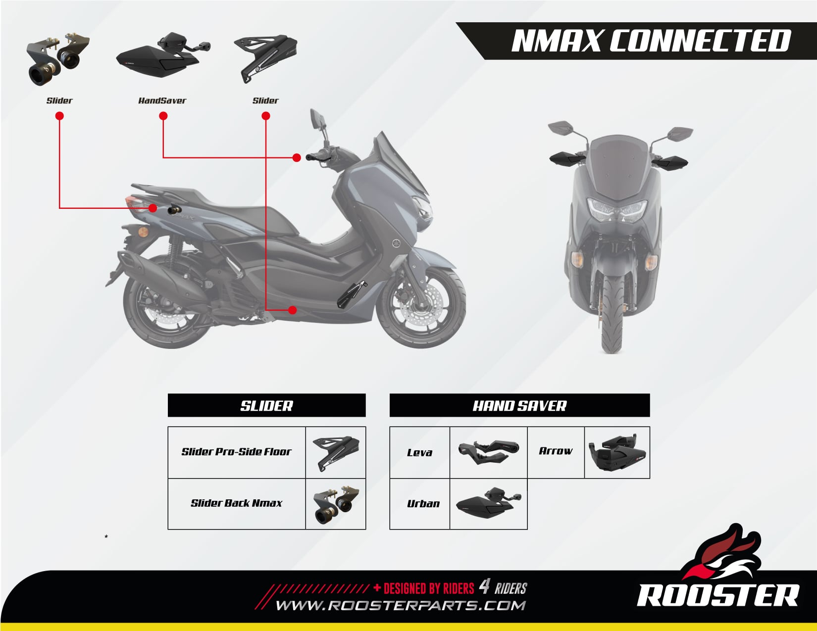  NMAX CONNECTED