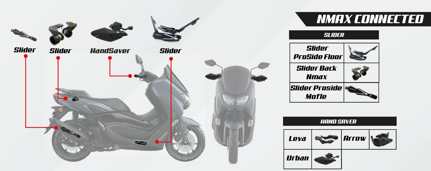  NMAX CONNECTED